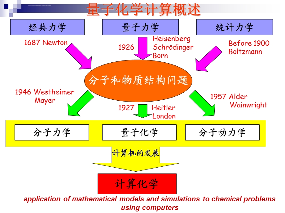 量子化学计算ppt课件.ppt_第3页