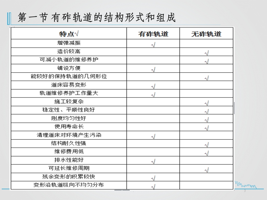 轨道工程第三章 有砟轨道ppt课件.ppt_第3页