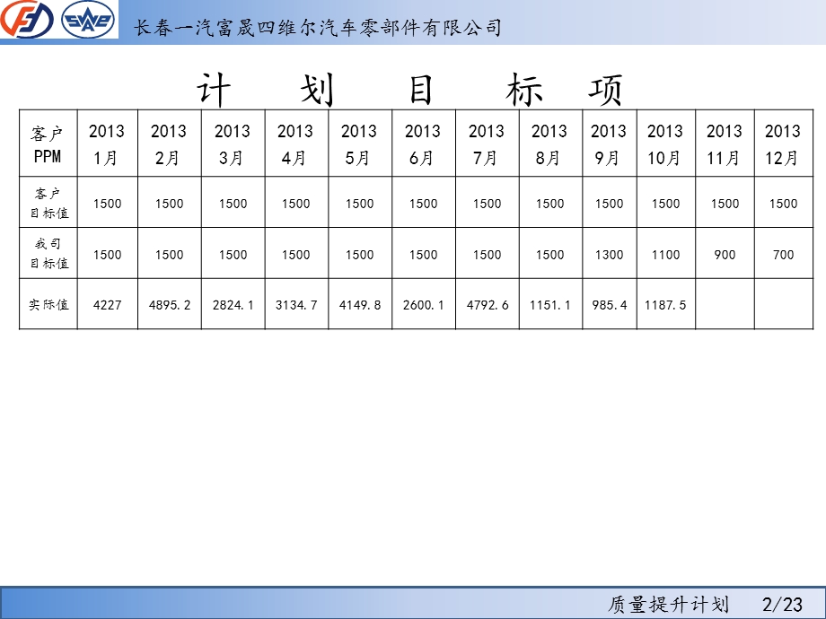 质量提升计划ppt课件.ppt_第2页