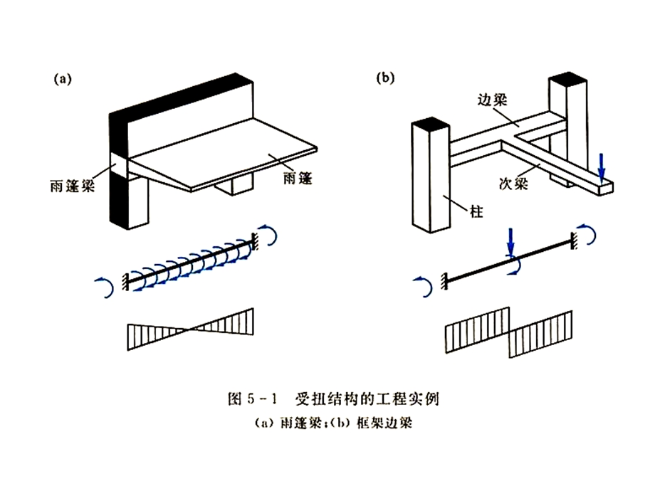 第6章钢筋混凝土受扭构件承载力计算ppt课件.ppt_第3页