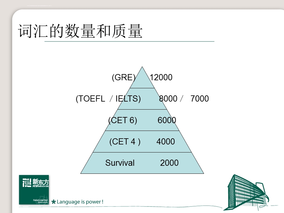 英语四级单词词根词缀ppt课件.ppt_第2页