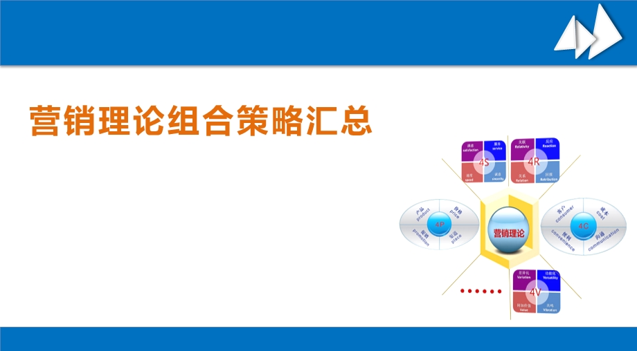 营销理论术语大全(4p营销理论4c营销理论 4r营销理论 SIVA营销理论 整合营销理论等)ppt课件.pptx_第1页