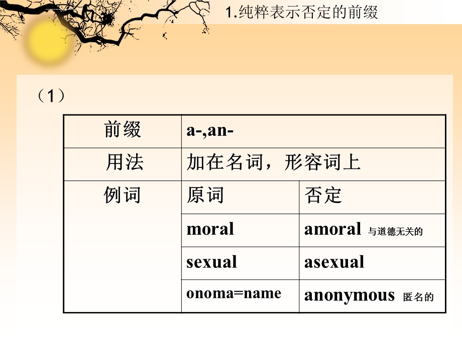 英语中表示否定的前缀ppt课件.ppt_第3页