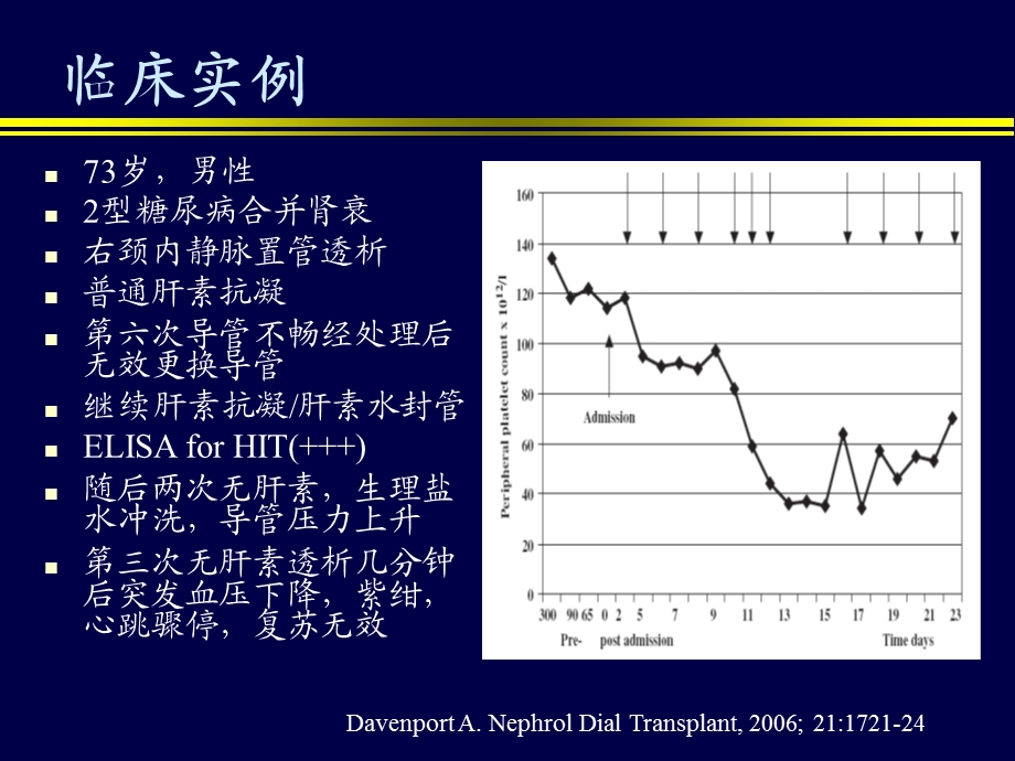 肝素相关性血小板减少的预防及对策ppt课件.ppt_第2页