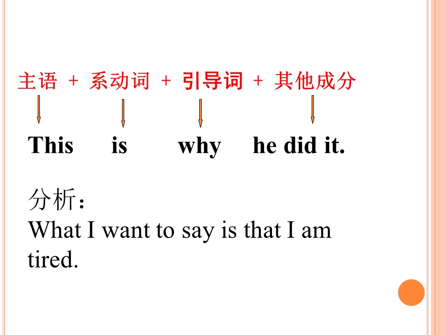 表语从句练习ppt课件.ppt_第3页