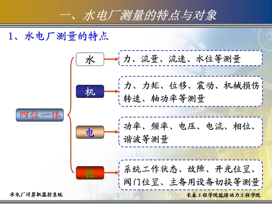 第5章：物理量的检测与过程通道ppt课件.ppt_第3页