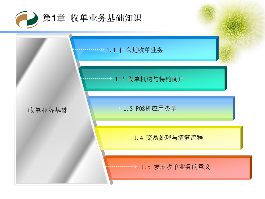 银行卡收单业务培训ppt课件.ppt_第2页