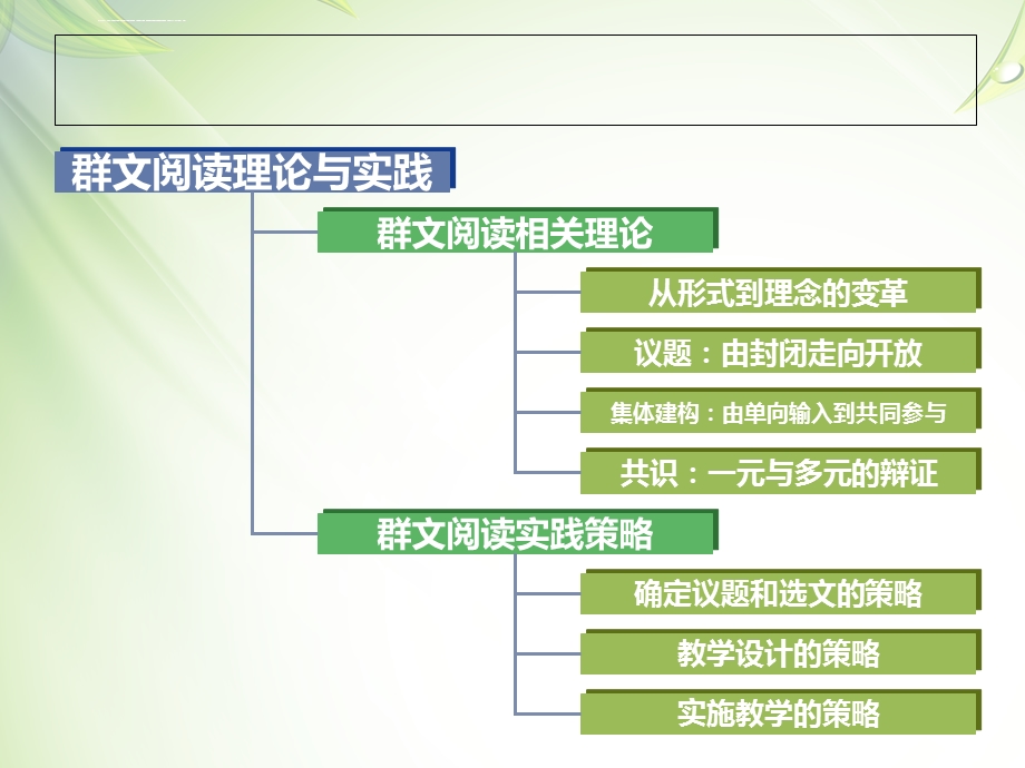 群文阅读理论与实践ppt课件.ppt_第3页