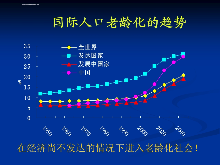 老年综合评估ppt课件.ppt_第2页