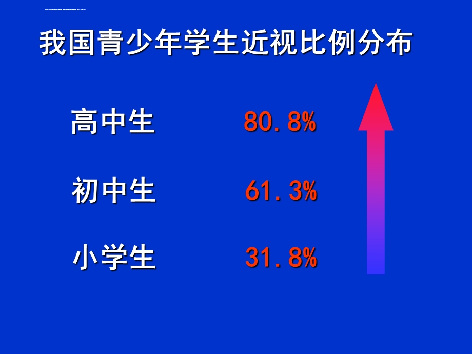 视力保健专题知识讲座ppt课件.ppt_第2页