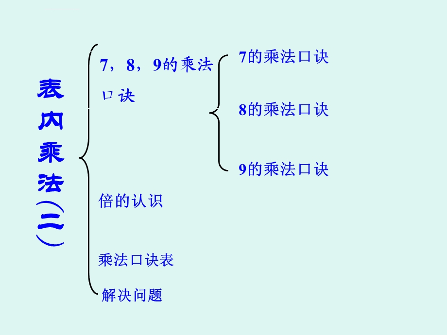 表内乘法(二)整理复习ppt课件.ppt_第3页