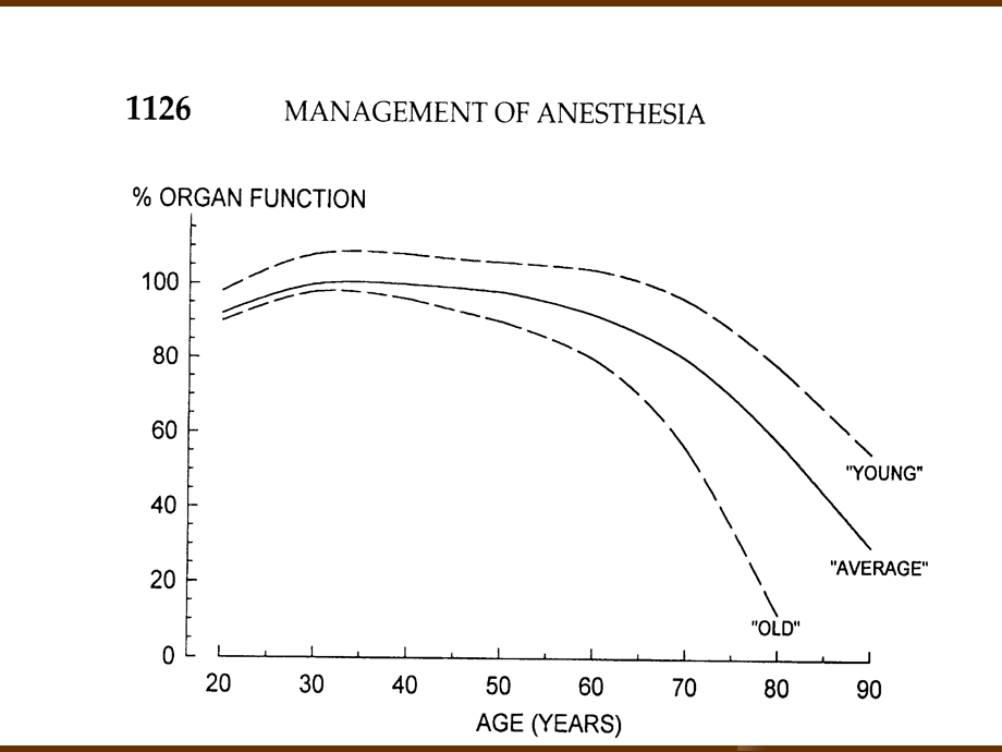 老年病人的麻醉ppt课件.ppt_第3页