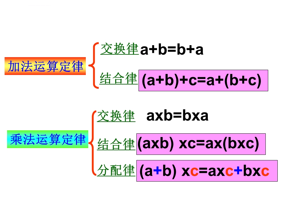 运算定律大综合ppt课件.ppt_第2页