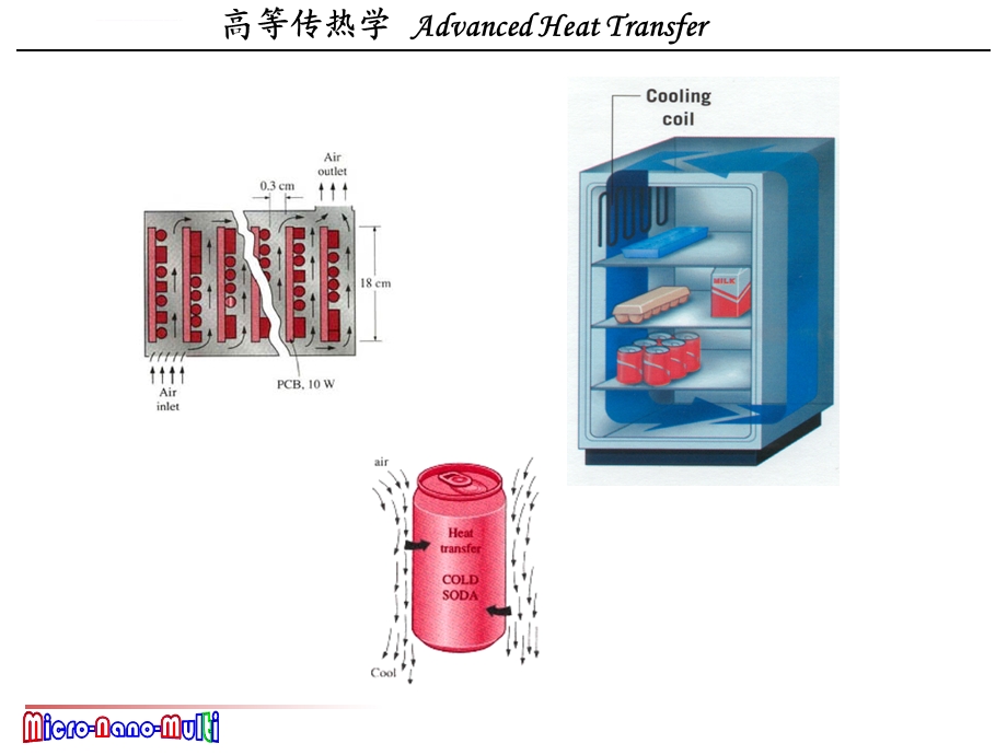 西安交大高等传热学热对流第五章ppt课件.ppt_第2页