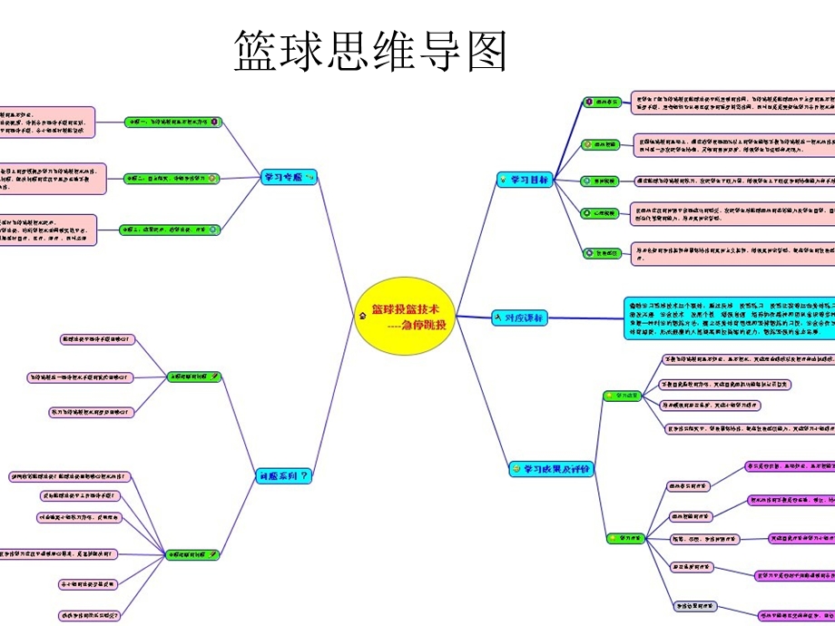 篮球思维导图ppt课件.ppt_第1页