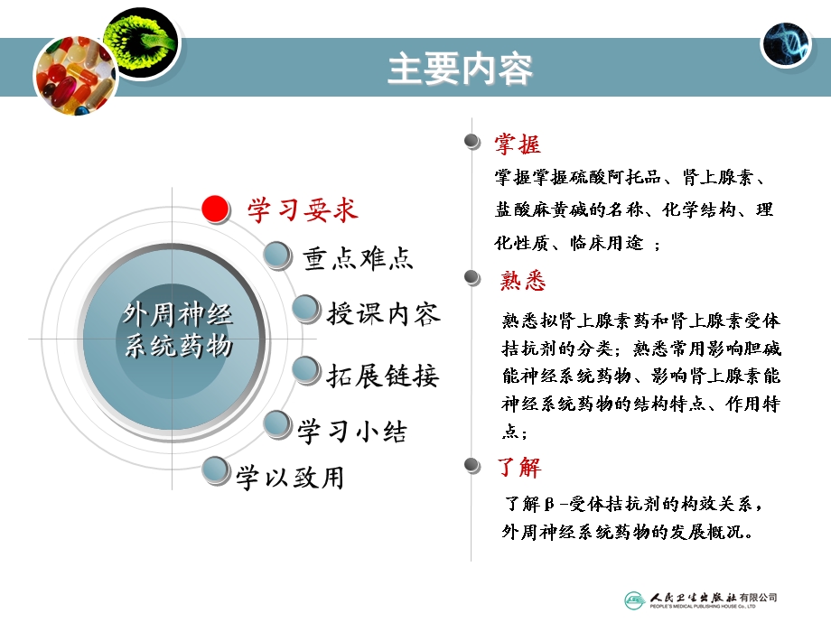 药物化学外周神经系统药物SSppt课件.ppt_第2页