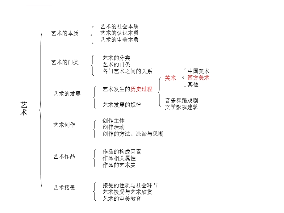 西方美术史原始及古代美术ppt课件.ppt_第3页