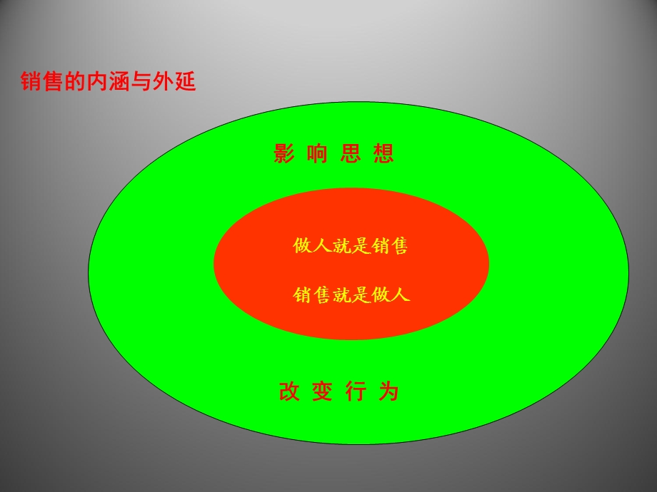 销售其实很简单——专业化销售流程介绍ppt课件.ppt_第2页