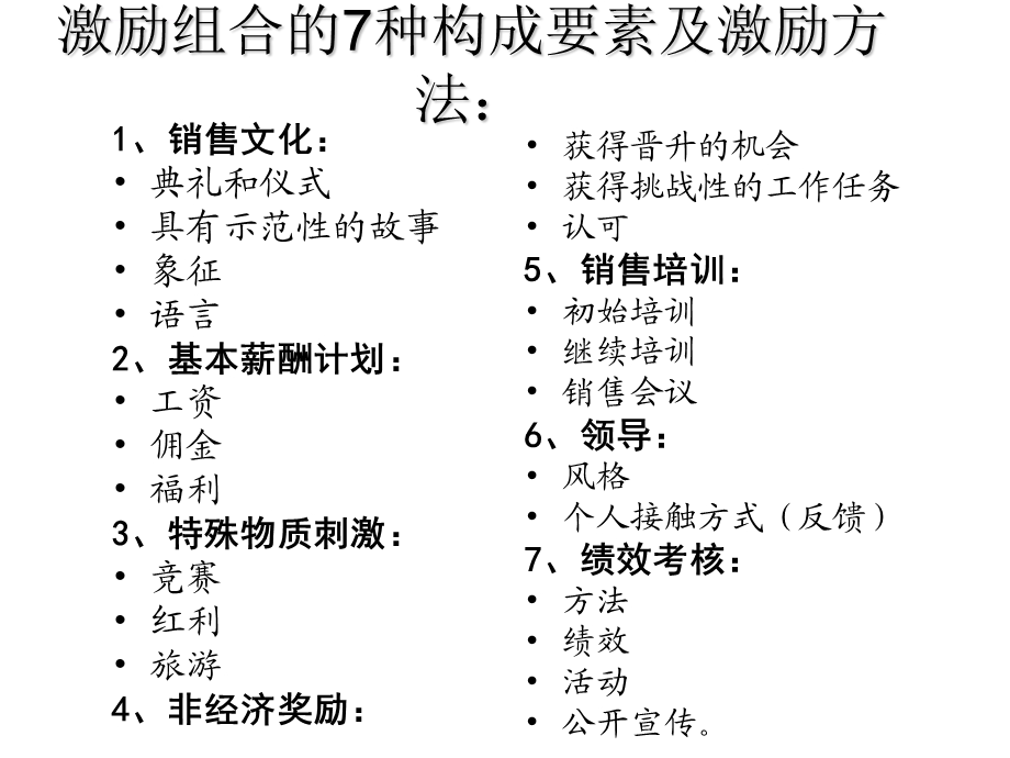 销售管理制度ppt课件.ppt_第3页