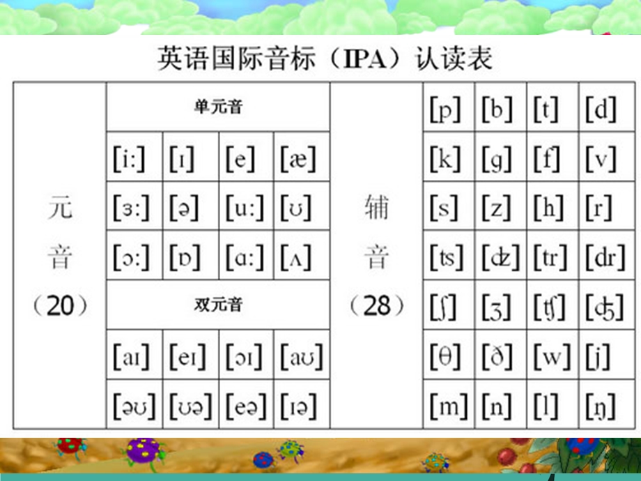 英语48个英语音标教学ppt课件.ppt_第2页