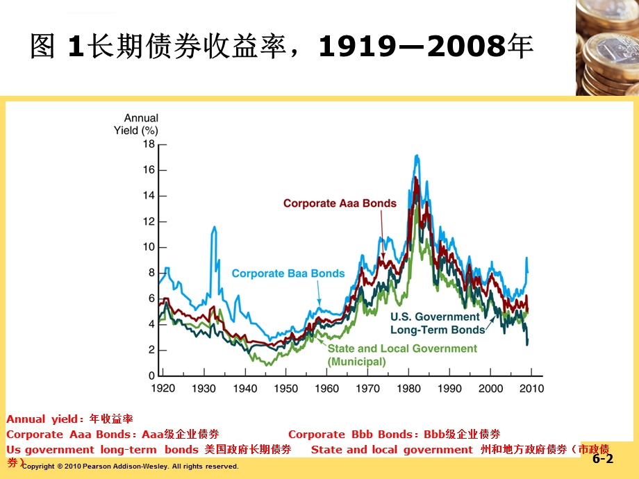 货币金融学第六章ppt课件.ppt_第2页