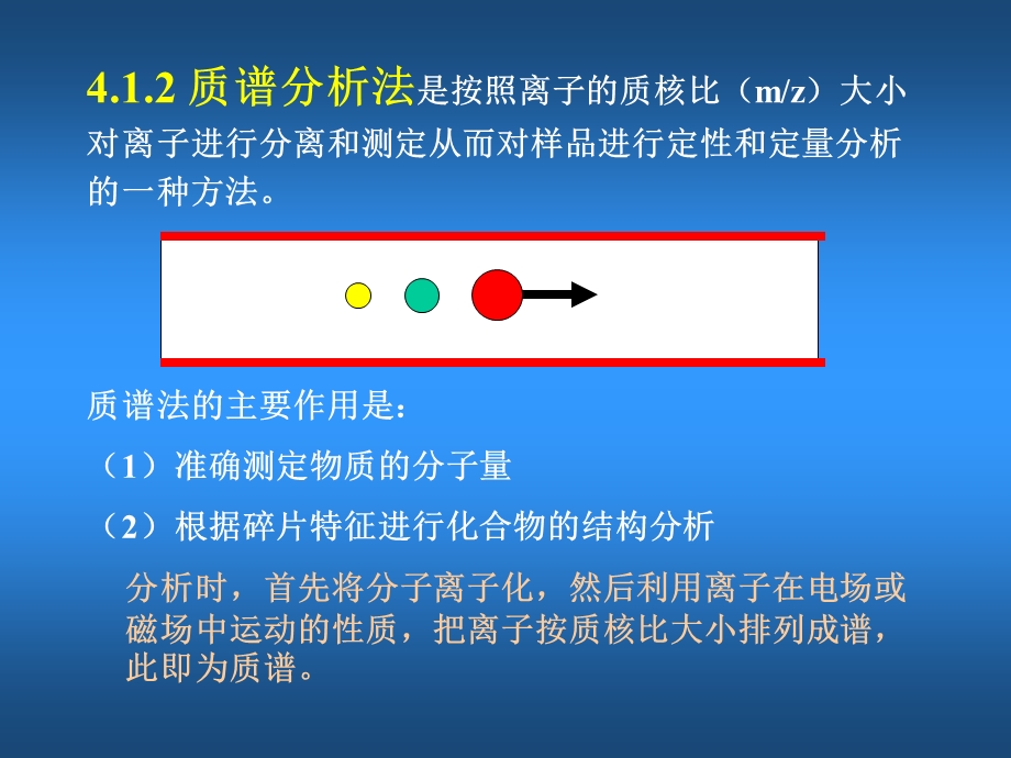 质谱与图谱解析ppt课件.ppt_第3页