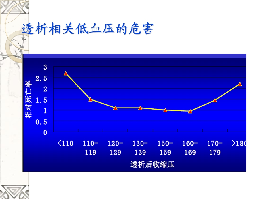 透析中低血压的护理ppt课件.ppt_第3页