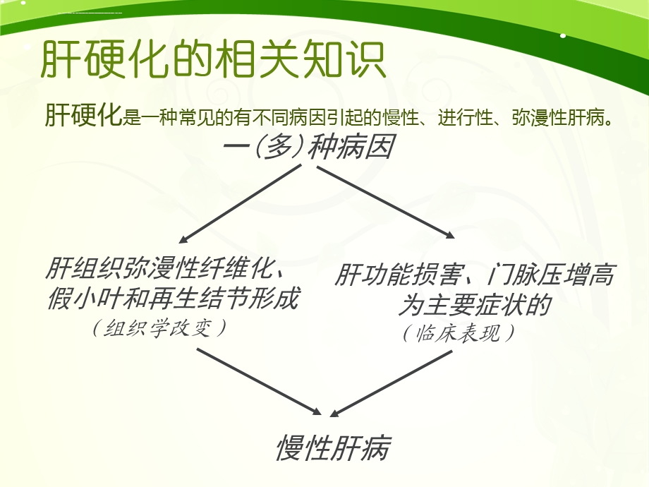 肝硬化失代偿期患者的护理ppt课件.ppt_第3页