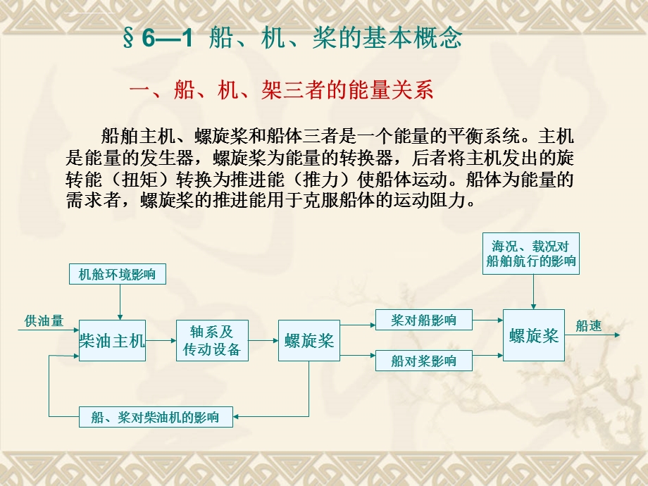 船、机、桨工况配合特性ppt课件.ppt_第1页