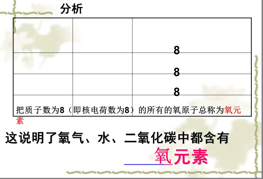 课题3元素中学ppt课件.ppt_第3页