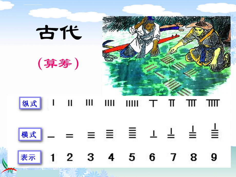 苏教版四年级下册4.1认识计算器及其计算方法ppt课件.ppt_第2页