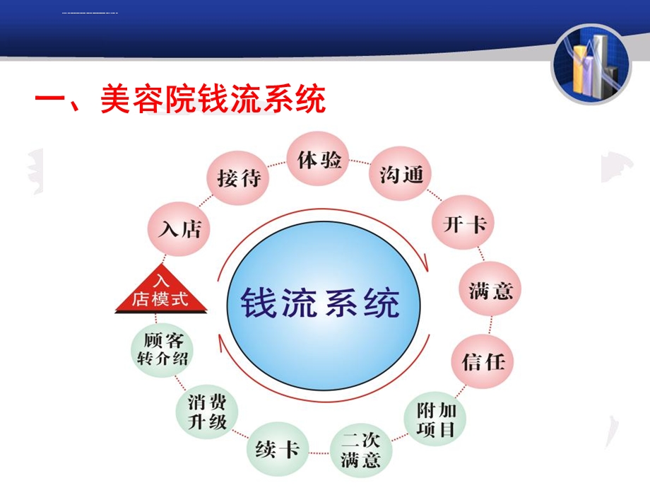 美容院店务管理系统ppt课件.ppt_第2页