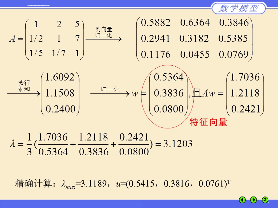 补充求最大特征根的一个手工计算方法和法步骤如下ppt课件.ppt_第3页