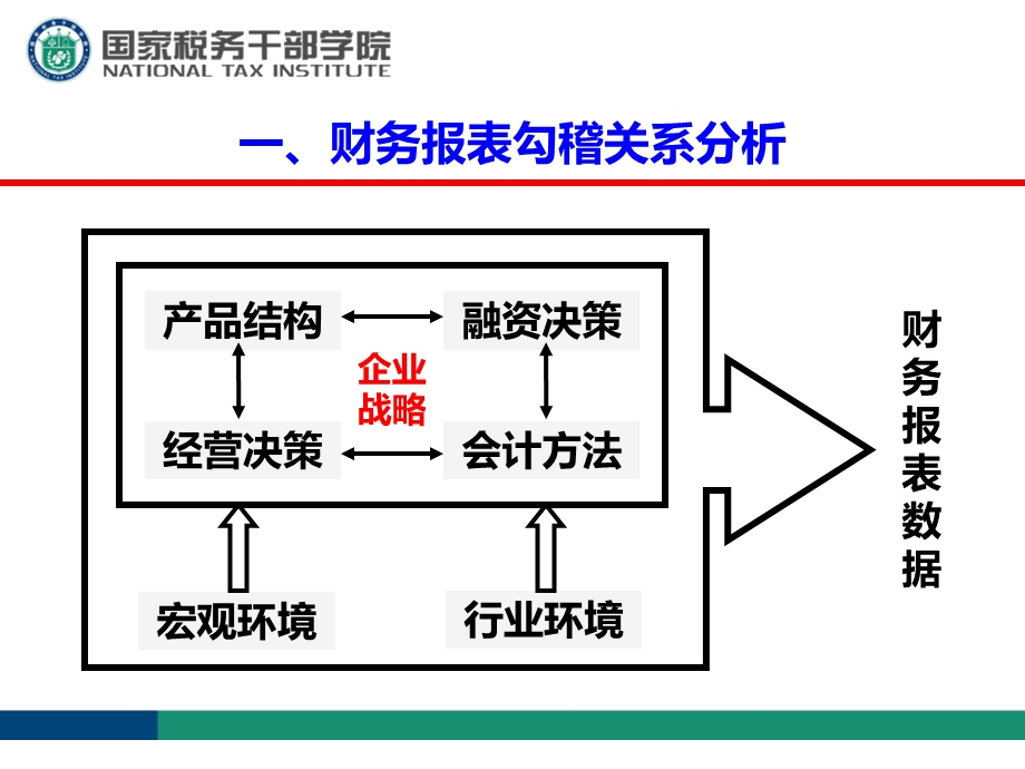 财务报表涉税风险点分析ppt课件.ppt_第3页