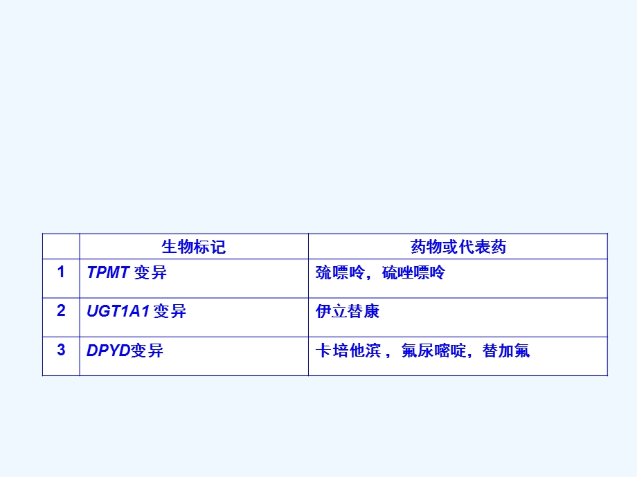 肿瘤科药物基因检测介绍ppt课件.ppt_第2页