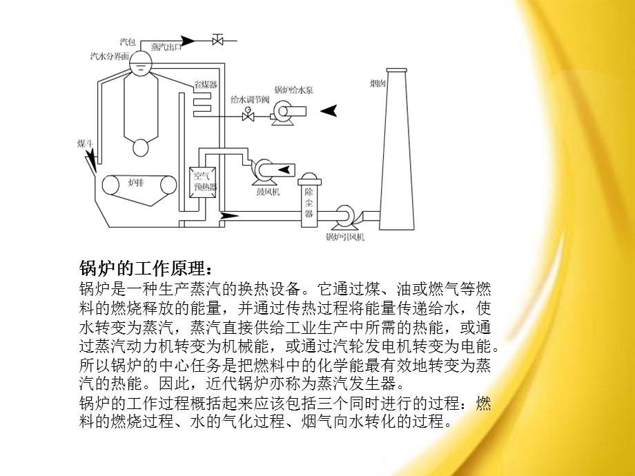 锅炉主蒸汽压力控制系统方案ppt课件.ppt_第3页