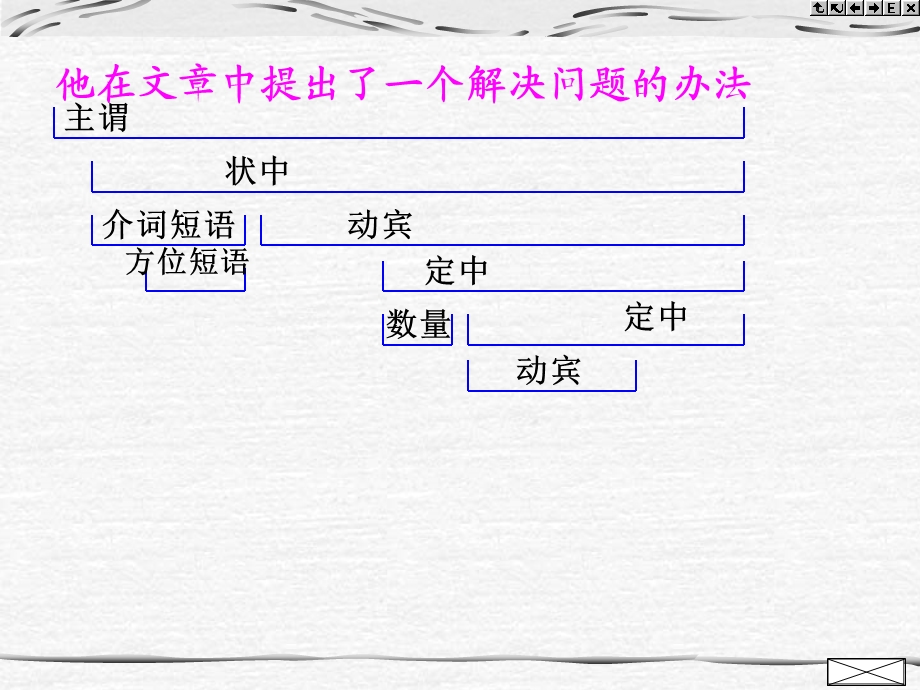 语法5复杂短语的分析ppt课件.ppt_第2页