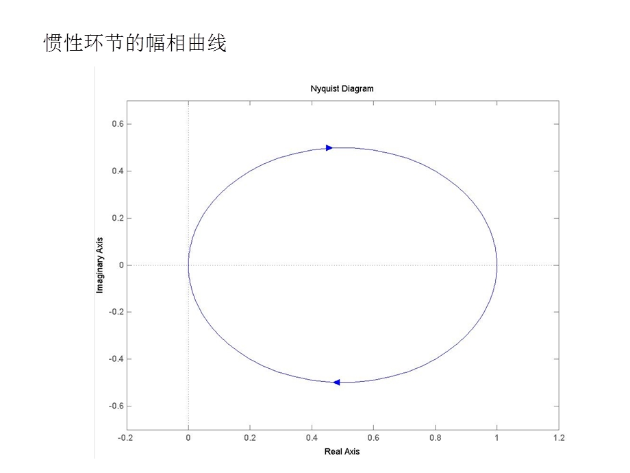 自动控制原理ppt课件.ppt_第3页