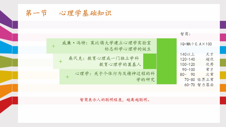 第二章学生指导教育教学知识与能力ppt课件.ppt_第3页