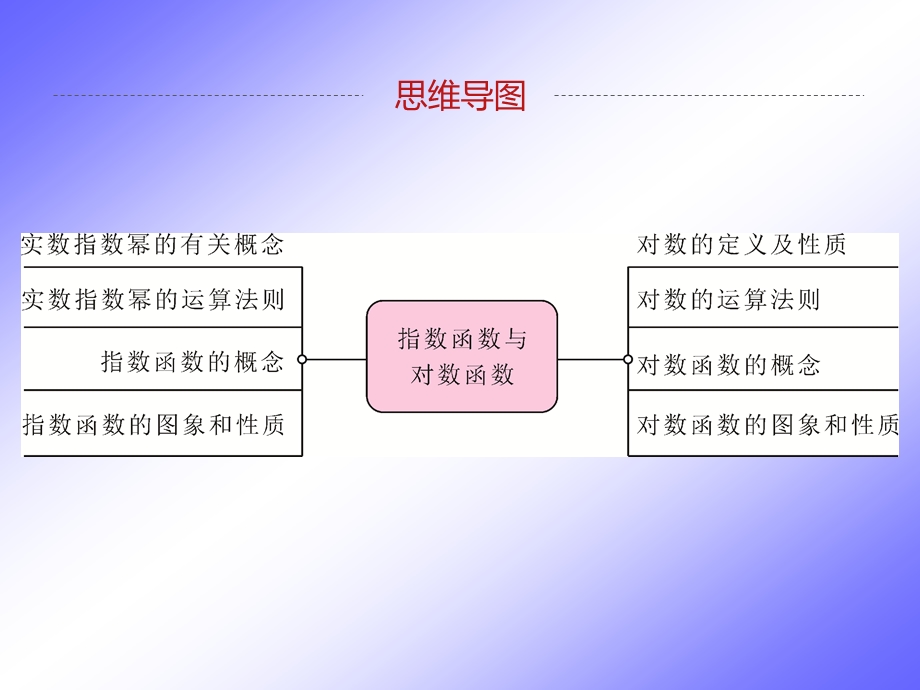 第一节实数指数ppt课件.pptx_第2页