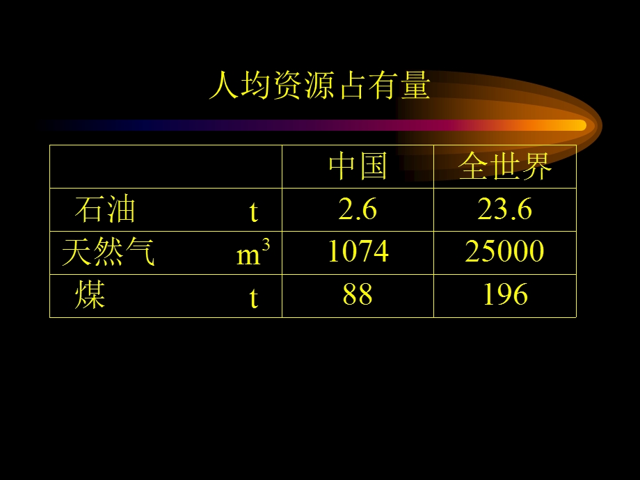 重油加工技术ppt课件.ppt_第3页