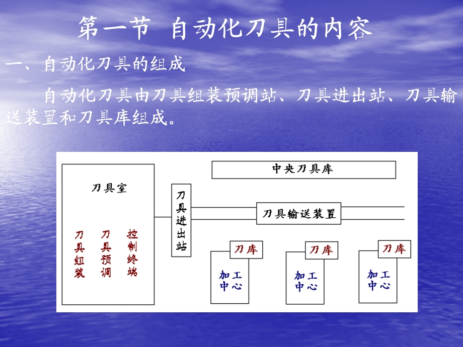 自动化制造系统—刀具自动化ppt课件.ppt_第3页