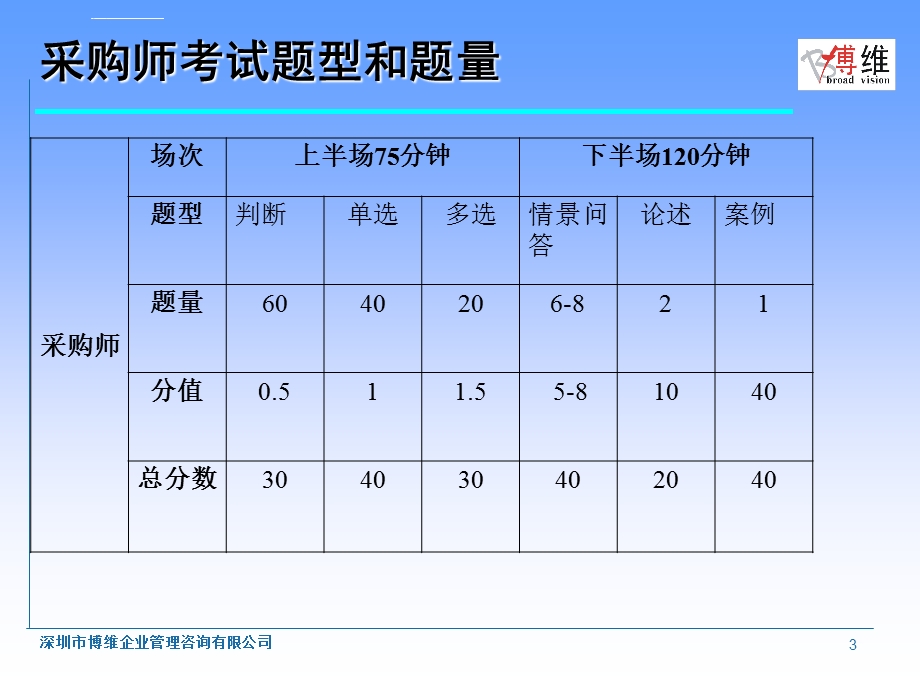 采购师考试注意事项ppt课件.ppt_第3页