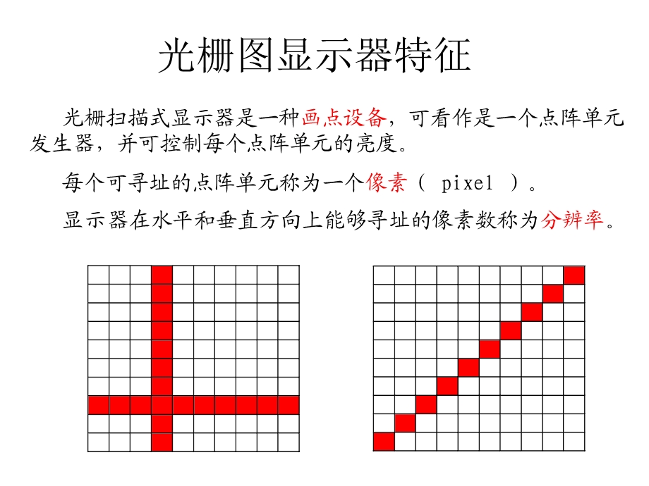 计算机图形学第二讲光栅图形学ppt课件.ppt_第2页