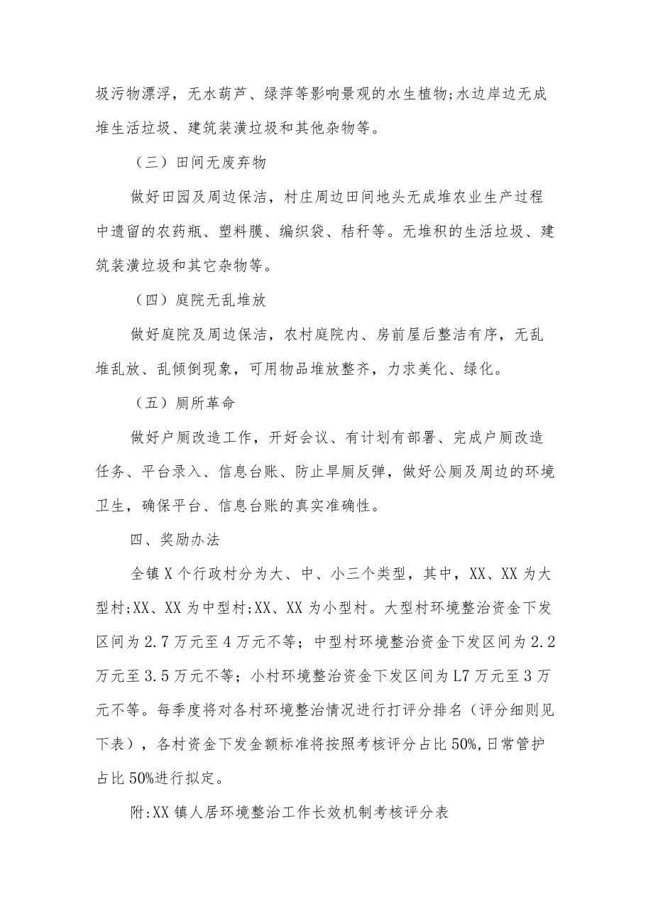 XX镇人居环境整治工作长效机制考核方案.docx_第2页