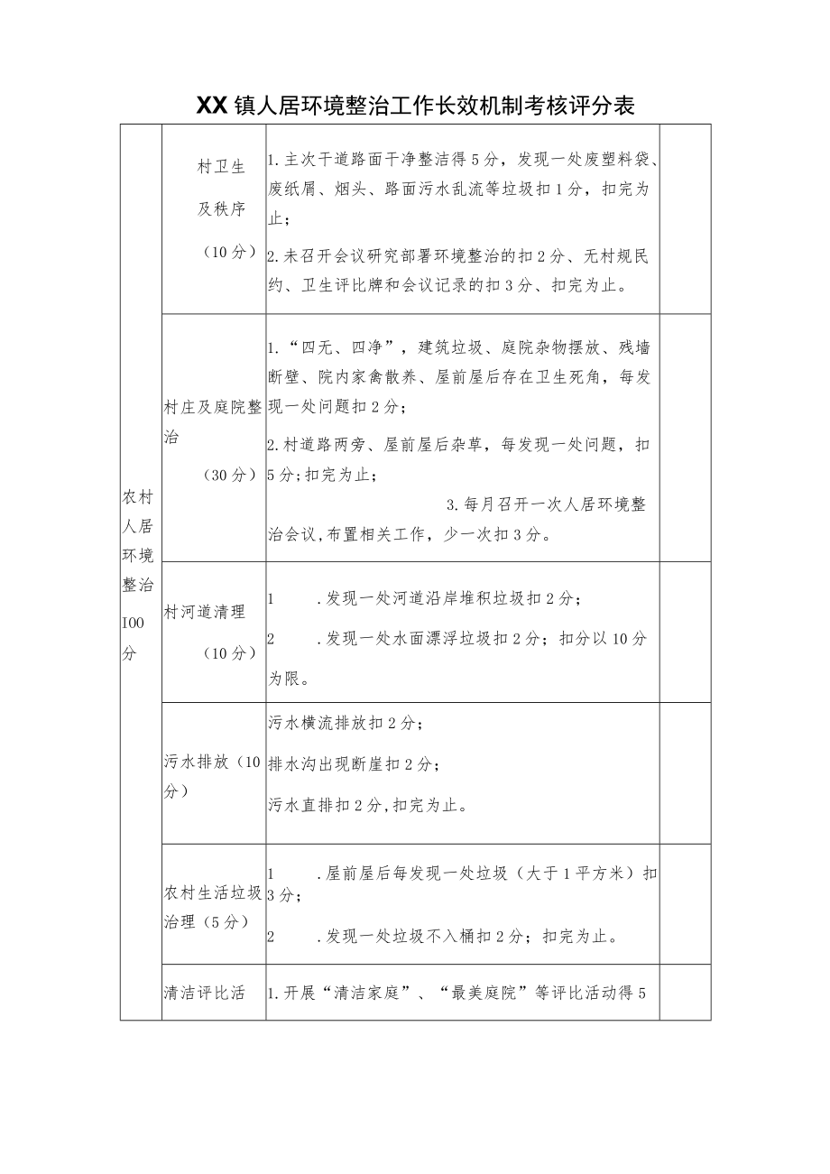 XX镇人居环境整治工作长效机制考核方案.docx_第3页