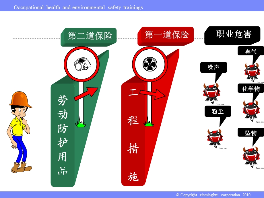 职业健康及安全防护培训ppt课件.ppt_第2页