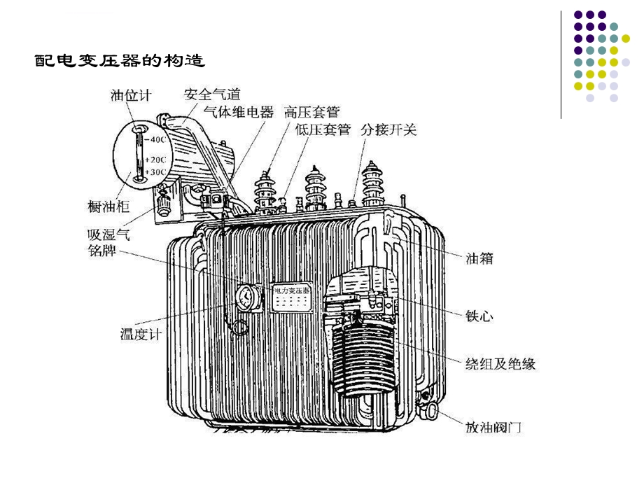 配电变压器巡视内容运行维护和故障处理ppt课件.ppt_第2页