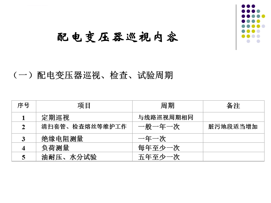 配电变压器巡视内容运行维护和故障处理ppt课件.ppt_第3页