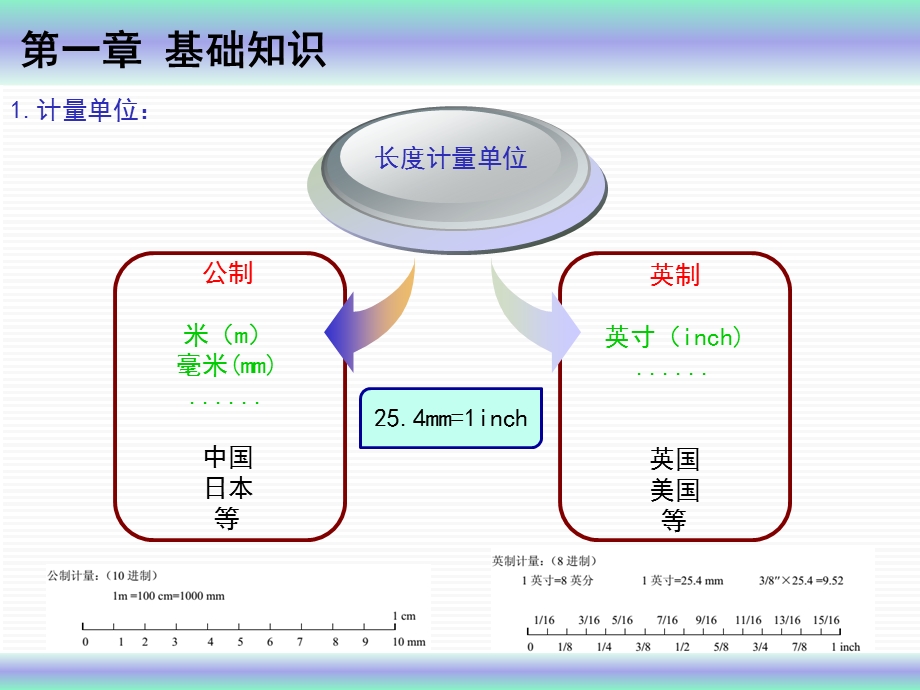 螺丝的基础知识介绍ppt课件.pptx_第3页